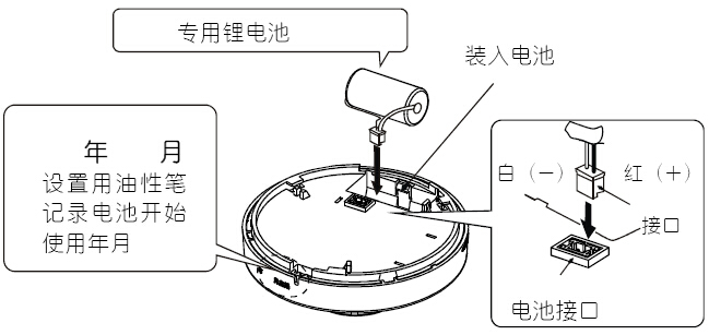 JTWJ-BD-5630/B獨(dú)立感溫報(bào)警器表面