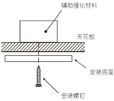 JTWJ-BD-5630/B獨(dú)立式感溫探測(cè)器在安裝時(shí)的注意的問題
