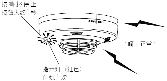JTWJ-BD-5630/B報(bào)警動(dòng)作確認(rèn)